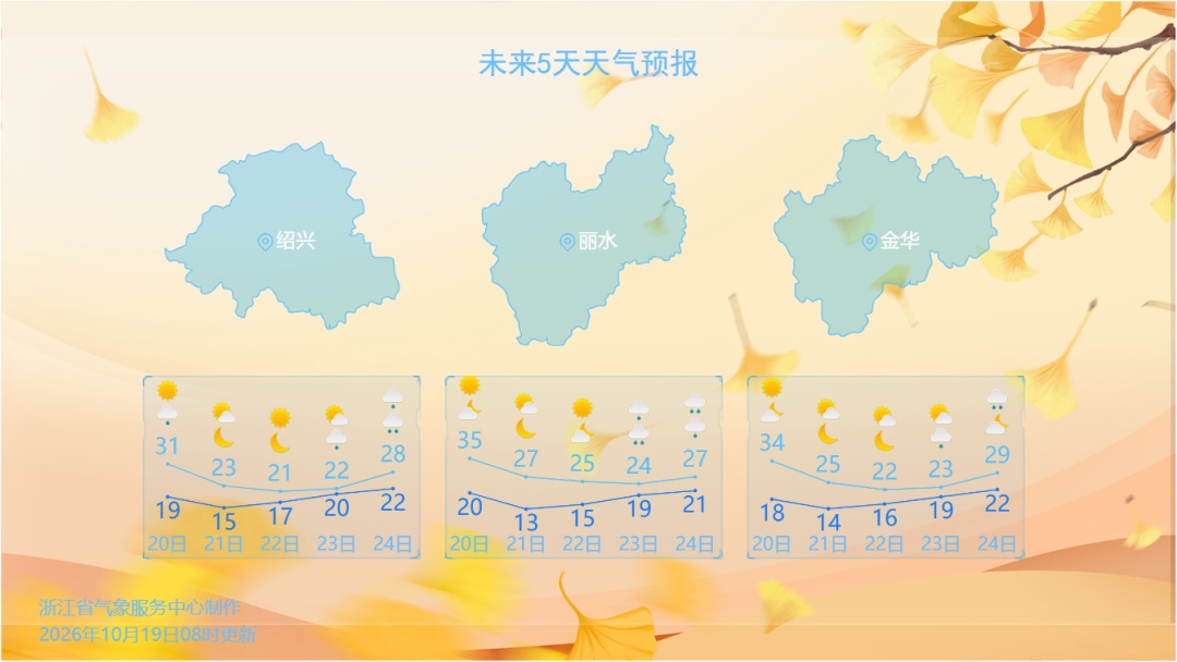 冷空气加台风！浙江将明显降温，降水逐渐增多