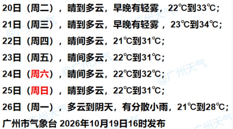 广州,即将迎来两波冷空气! 广州,即将迎来两波冷空气!