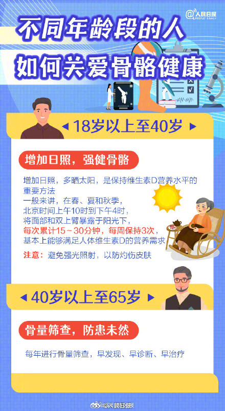 35岁女子打喷嚏震断肋骨 骨质疏松症的5大误区你中招了吗? 35岁女子打喷嚏震断肋骨 骨质疏松症的5大误区你中招了吗?