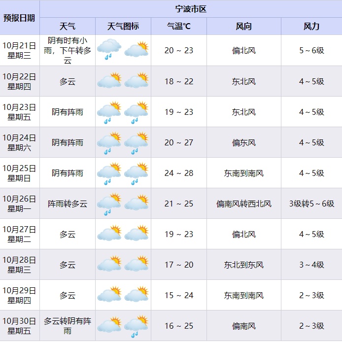 大雨暴雨,局部大暴雨!超强台风“蔷琵”最新路径→ 大雨暴雨,局部大暴雨!超强台风“蔷琵”最新路径→