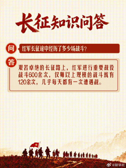 长征硬核知识点十问十答 长征硬核知识点十问十答
