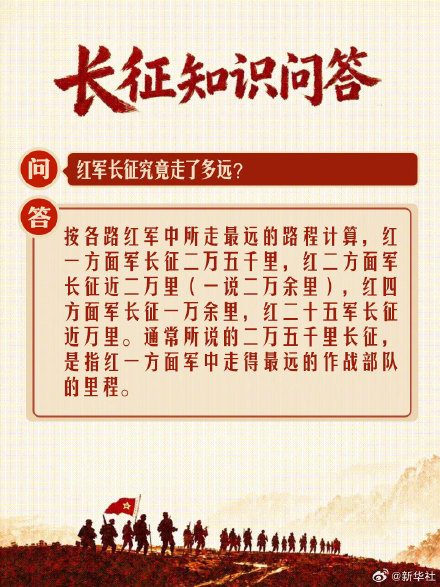 长征硬核知识点十问十答 长征硬核知识点十问十答