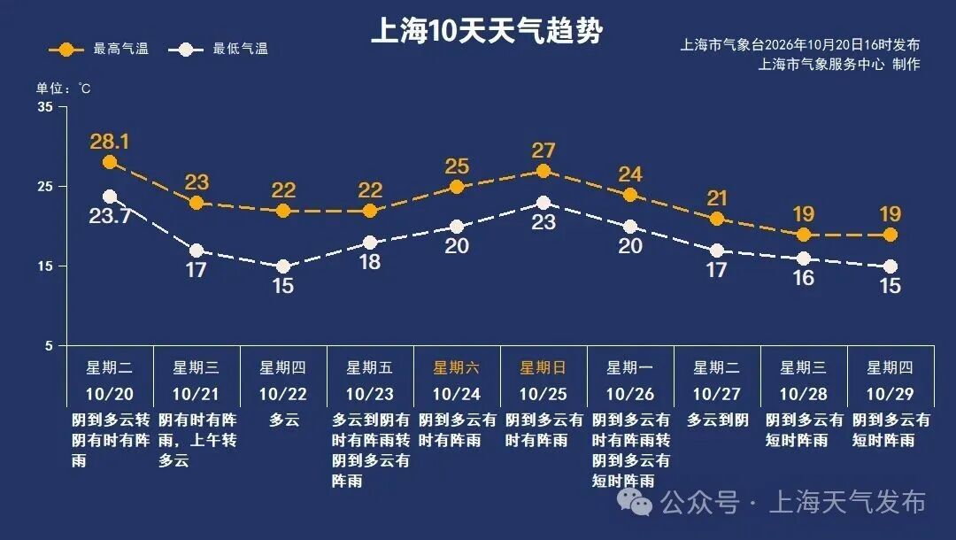 一觉醒来大转折！上海人注意：这波很猛，暴跌！
