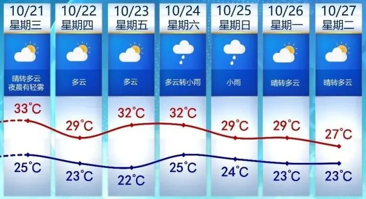 超强台风“蔷琵”进入48小时警戒线!冷空气今晚抵达!厦门将迎降温、大风…… 超强台风“蔷琵”进入48小时警戒线!冷空气今晚抵达!厦门将迎降温、大风……