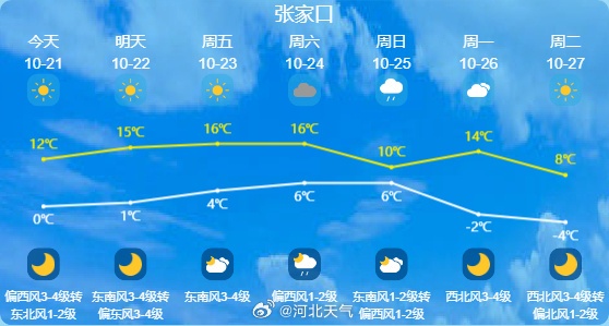 明晨会更冷！小雨或雨夹雪+阵风8级！河北冷空气继续发力→