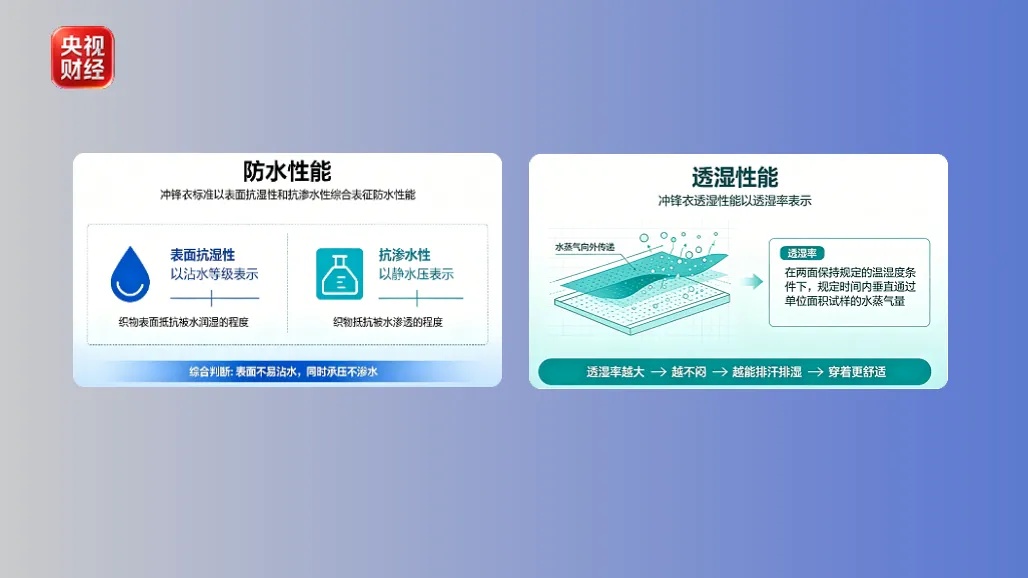 贵≠好用 冲锋衣怎么选、怎么洗?实用参考请收好 贵≠好用 冲锋衣怎么选、怎么洗?实用参考请收好