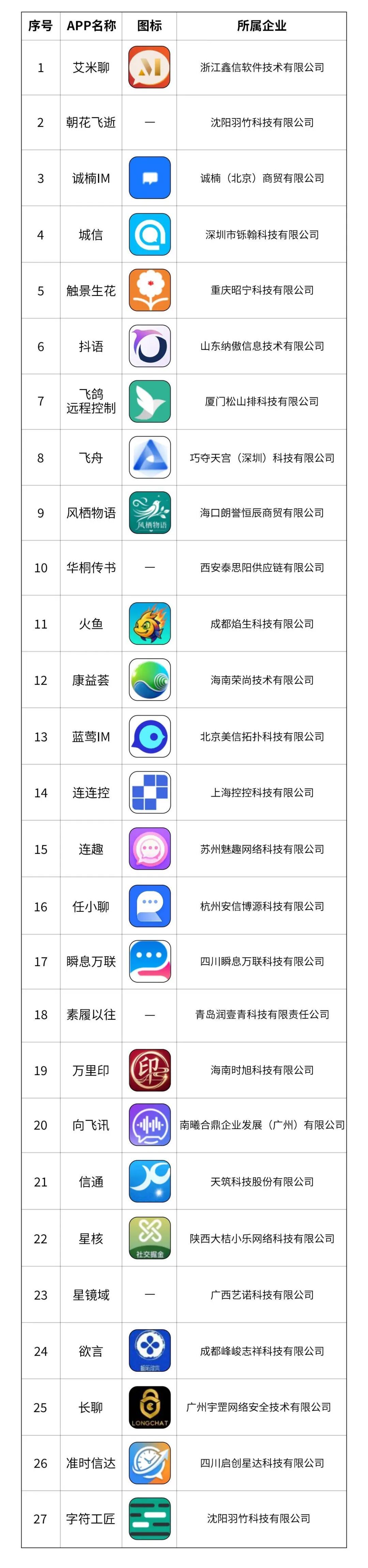 赶紧自查！这27款App涉诈