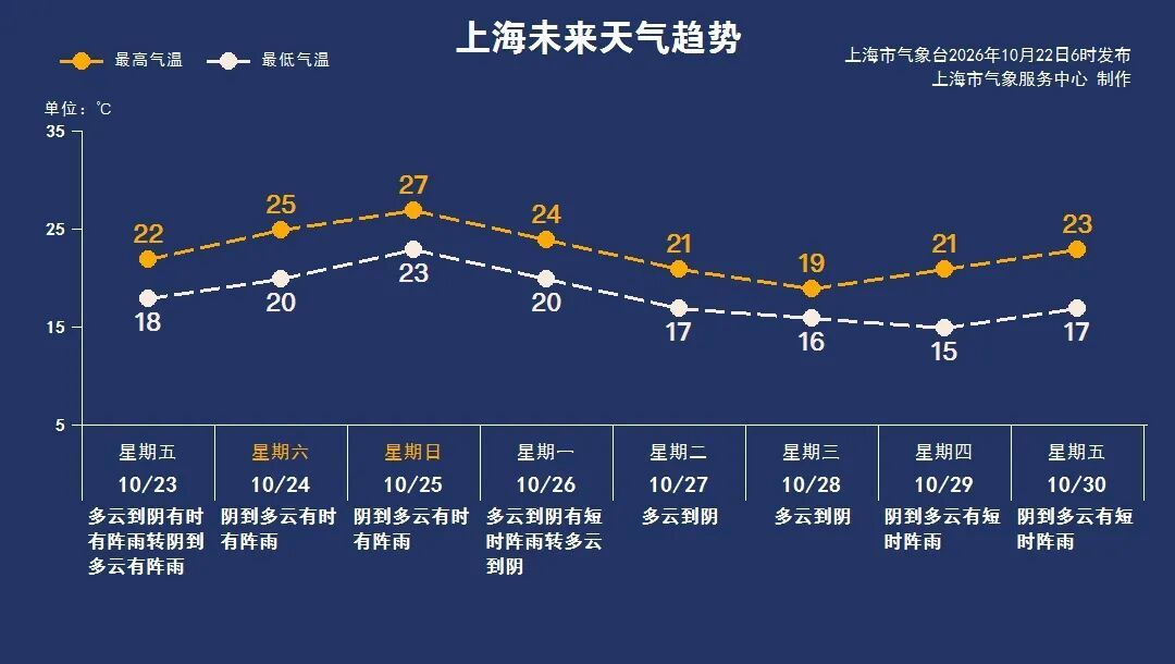 “蔷琵”维持超强台风级已超100小时，明起至周末，上海、浙江、福建等地有大到暴雨，局地大暴雨，两部门启动防汛防台风四级应急响应