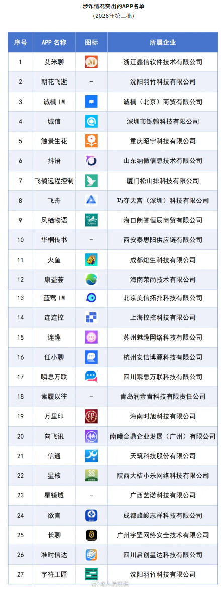 提醒！这些APP涉诈情况突出