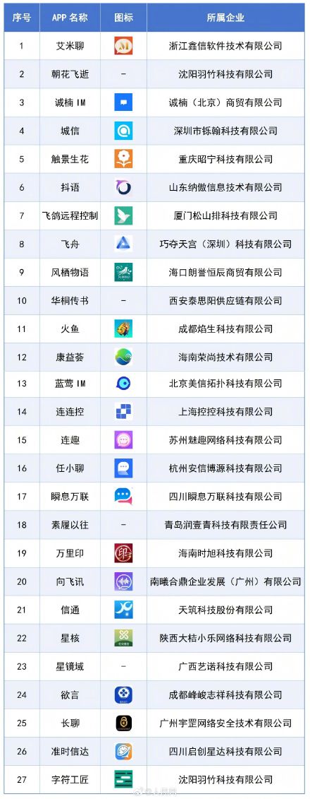 工信部通报涉诈APP名单