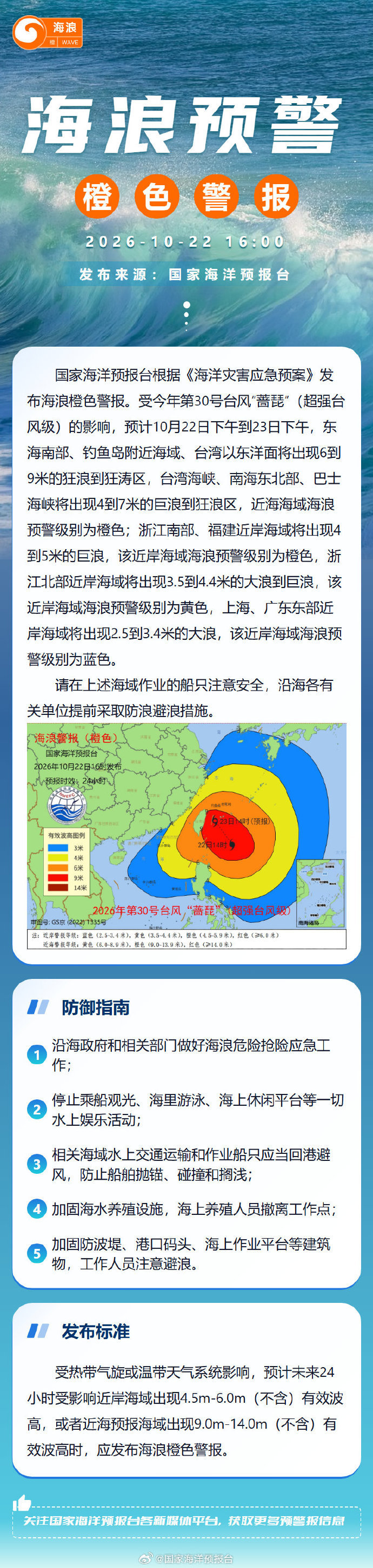 海浪橙色警报：浙江南部、福建近岸海域将出现4到5米的巨浪