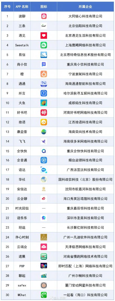 工信部通报涉诈APP名单