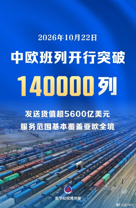 中欧班列开行突破14万列