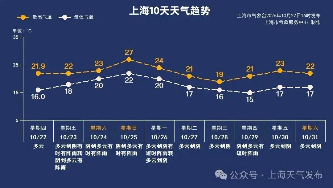 “蔷琵”即将影响上海！明晚起有大到暴雨，水利部针对4省市启动洪水防御Ⅳ级应急响应