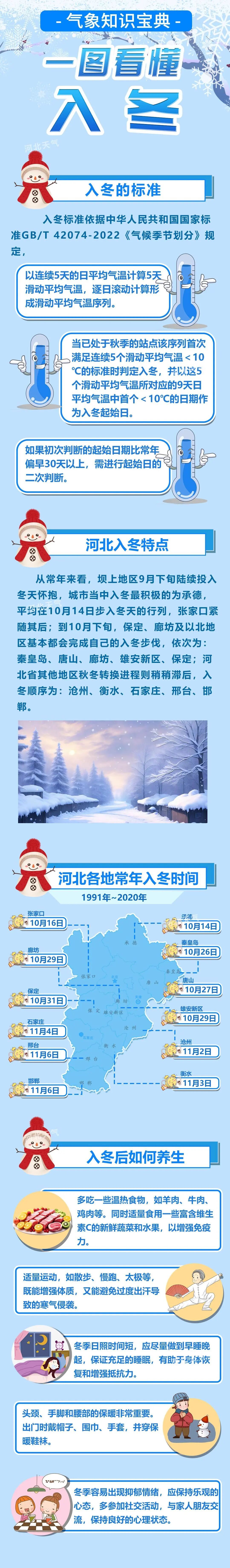 小雨+中雨+大雨+雨夹雪！今起，河北多地降雨上线→