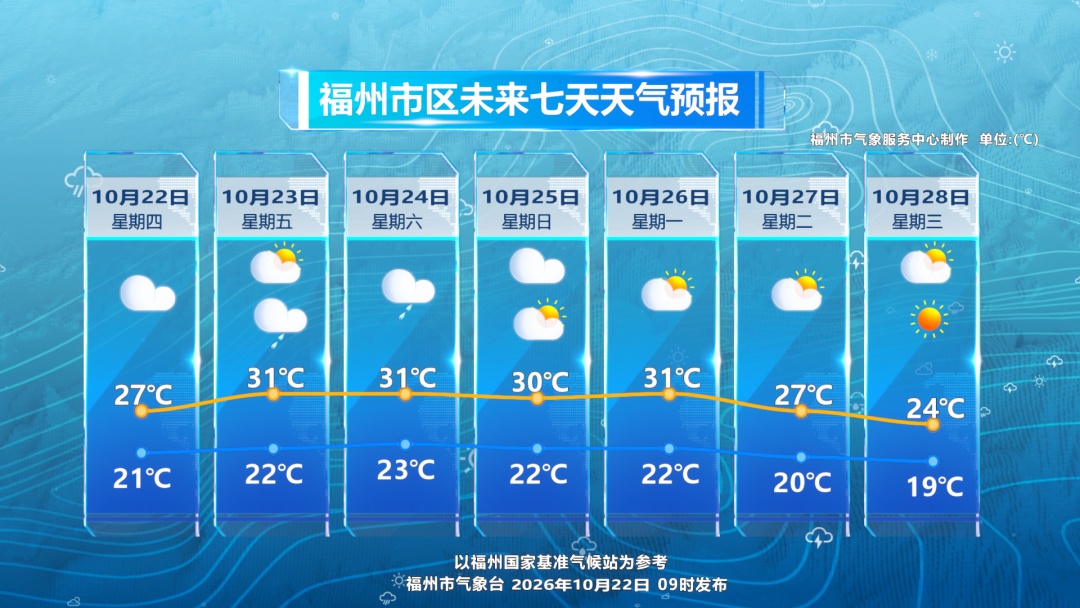 “蔷琵”已进入福建台风警戒区！沿海56条客渡运航线停运