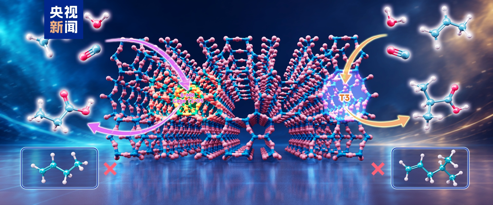 我国实现分子筛独自催化烯烃羰基化新反应 我国实现分子筛独自催化烯烃羰基化新反应