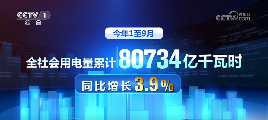 3.9%、3000万人次、14万列 从多维数字中感知中国澎湃活力