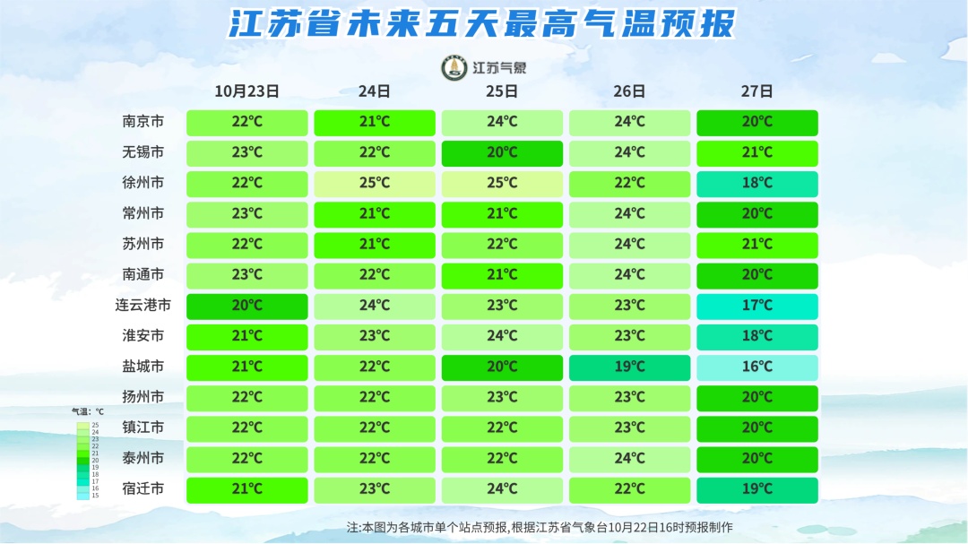 大到暴雨、阵风8到9级！台风“蔷琵”今起影响江苏，强降雨集中在24日凌晨至25日
