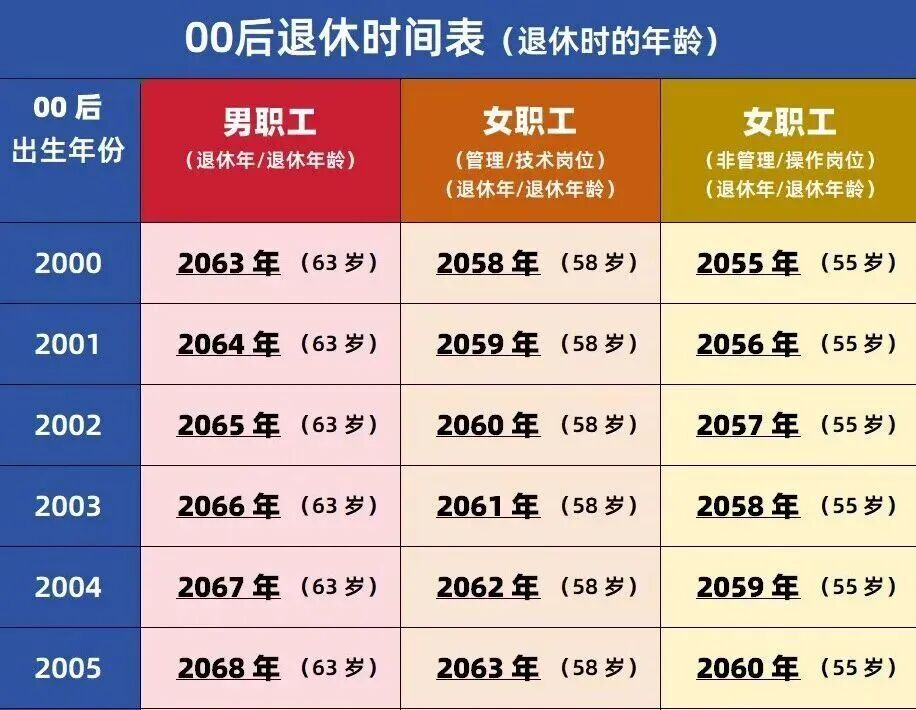 退休时间到底按哪天算？别搞错，事关养老金到账