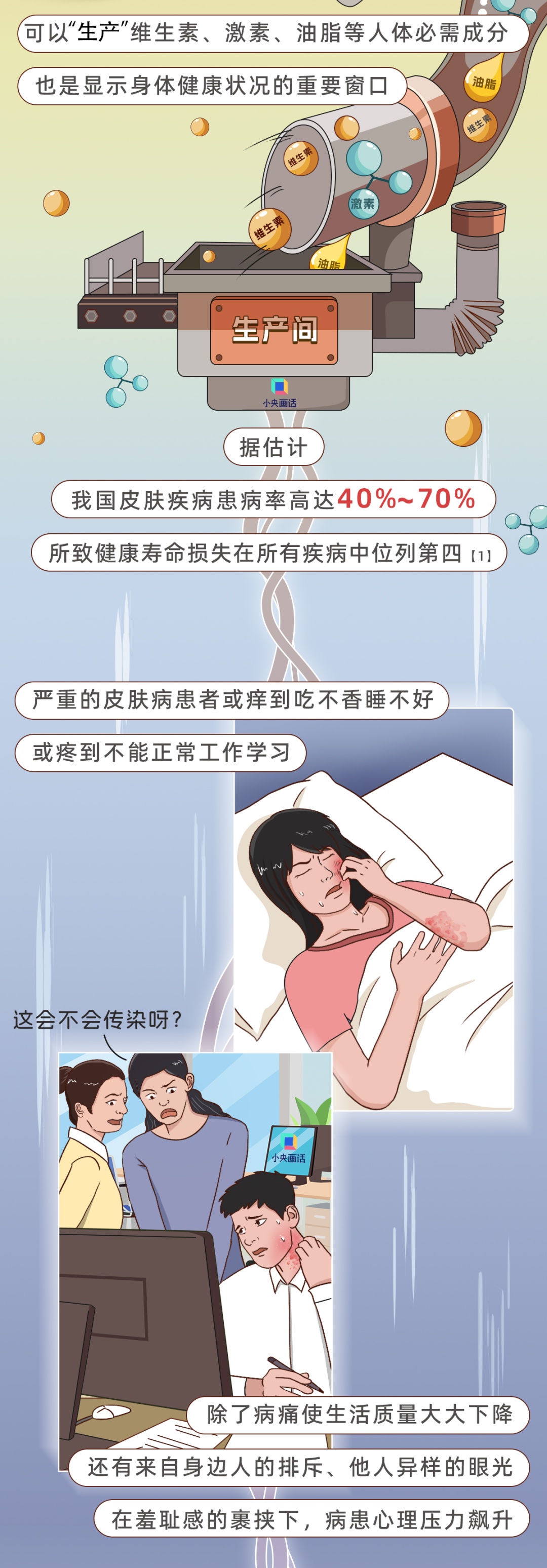 它是人体最大的器官，但却常常被人忽视