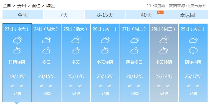 贵州继续升温，但这些地方将有雨水