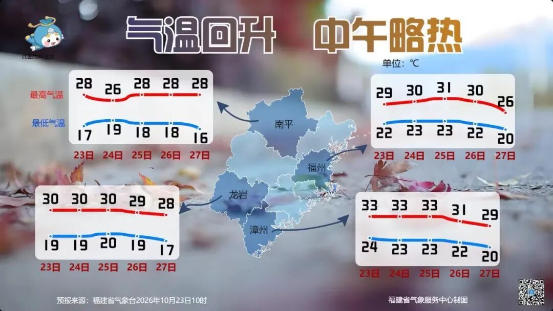 台风“蔷琵”风雨影响已开始，福建省防指维持防台风三级应急响应，56条客渡运航线停航