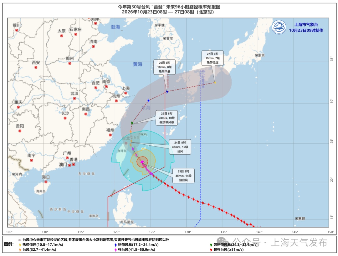 上海进入临战状态！暴雨大暴雨，雨量不均，这6个区紧急预警️"蔷琵"越过上海同纬度时间就在️尚不排除擦过浙江沿海可能