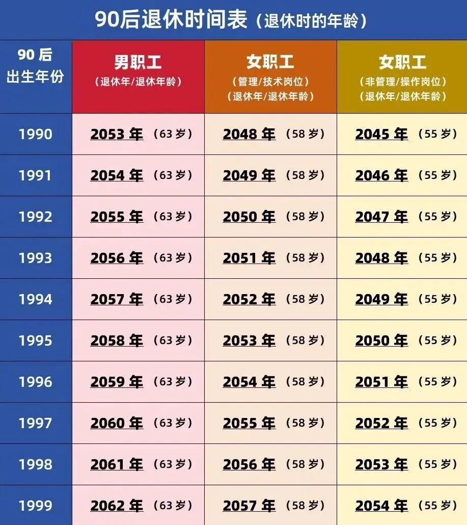 退休时间到底按哪天算？别搞错，事关养老金到账
