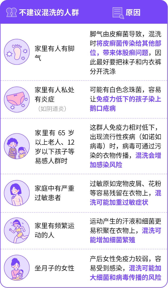 内裤袜子能不能一起机洗？戳→