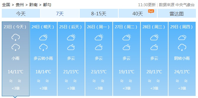 贵州继续升温，但这些地方将有雨水