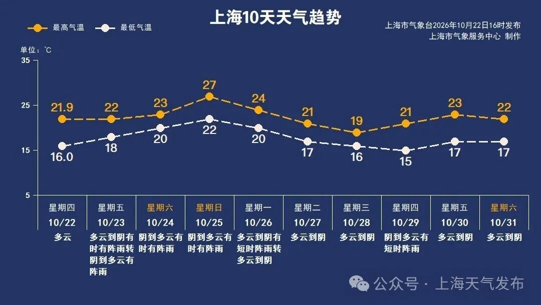 暴雨！台风“蔷琵”马上影响上海！浦东、虹桥等29座机场或将受扰，三部门对申城启动应急响应