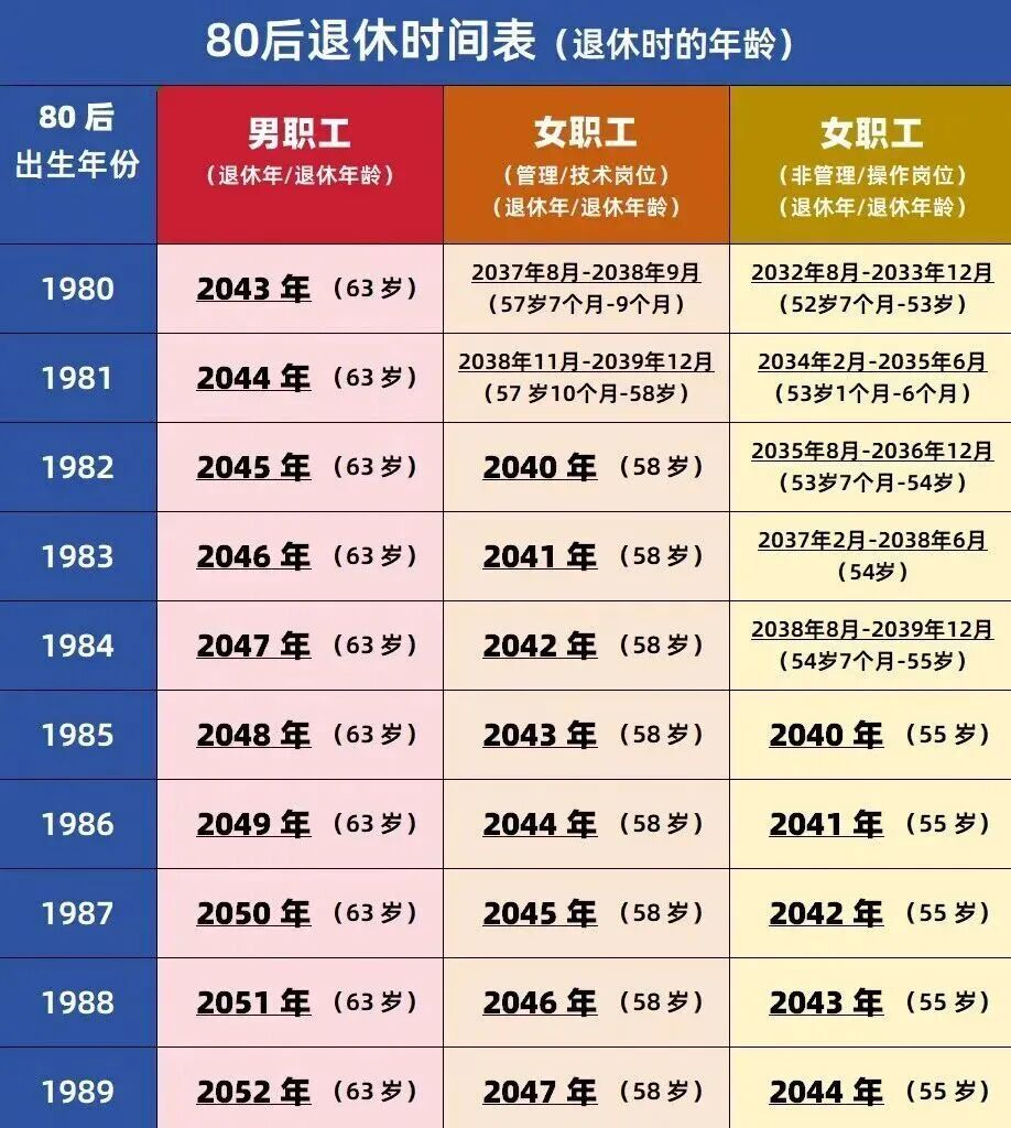 退休时间到底按哪天算？别搞错，事关养老金到账