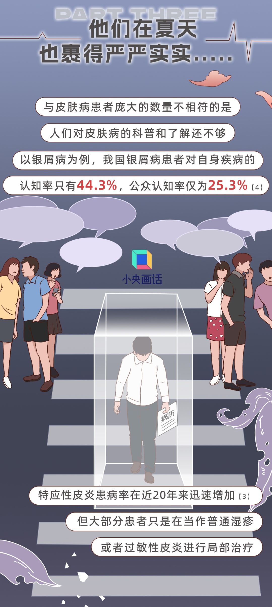 它是人体最大的器官，但却常常被人忽视