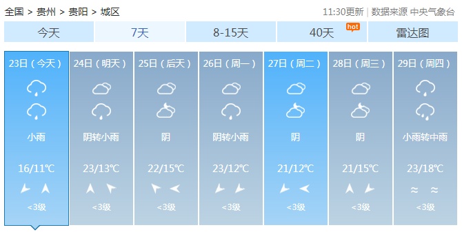 贵州继续升温，但这些地方将有雨水