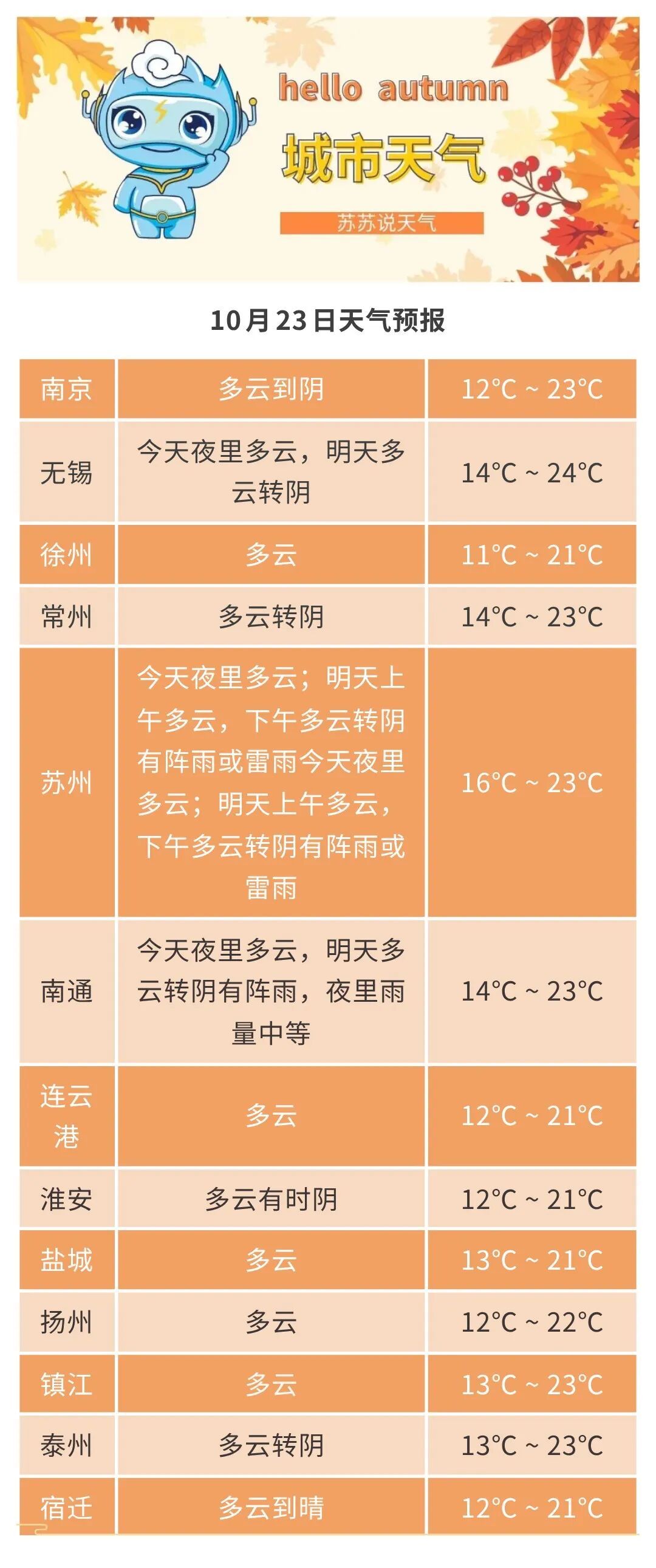 大到暴雨、阵风8到9级！台风“蔷琵”今起影响江苏，强降雨集中在24日凌晨至25日