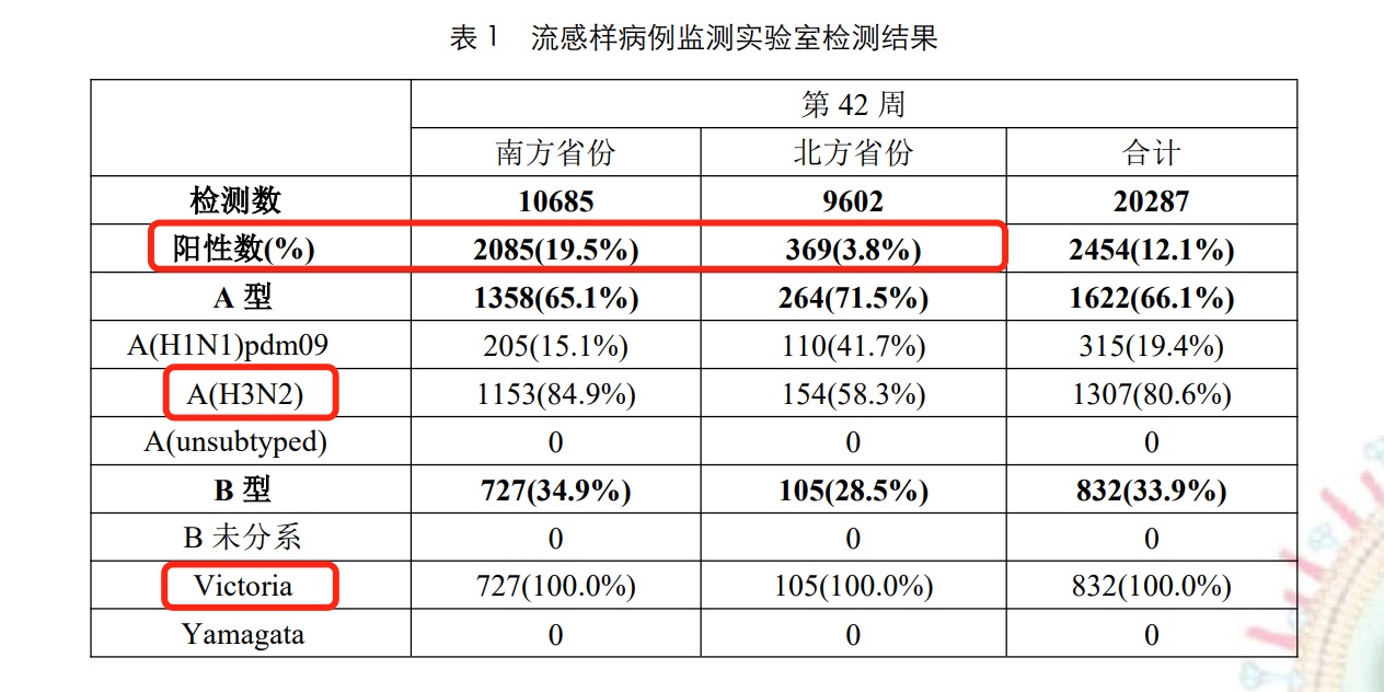 四价流感疫苗消失了?真相来了→ 四价流感疫苗消失了?真相来了→