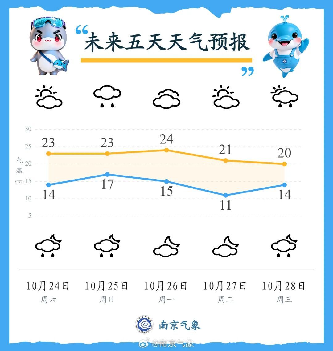 阵雨,阵风7级,“蔷琵”即将影响南京 阵雨,阵风7级,“蔷琵”即将影响南京