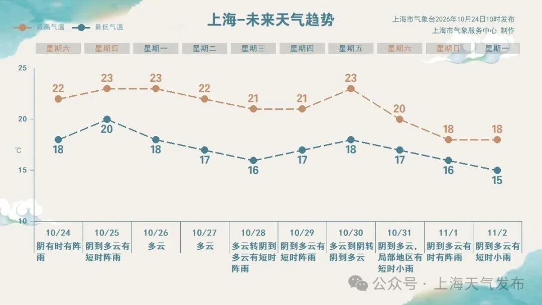 台风走了个"闪身步"…现在雨不大是不是影响结束了？上海市气象台：局部仍有大到暴雨