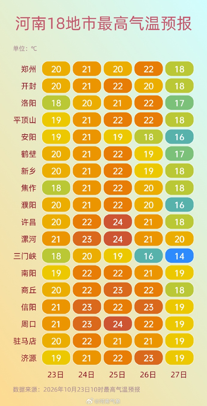 最低6℃!河南即将大降温,最低气温直逼冰点,将出现初霜冻 最低6℃!河南即将大降温,最低气温直逼冰点,将出现初霜冻