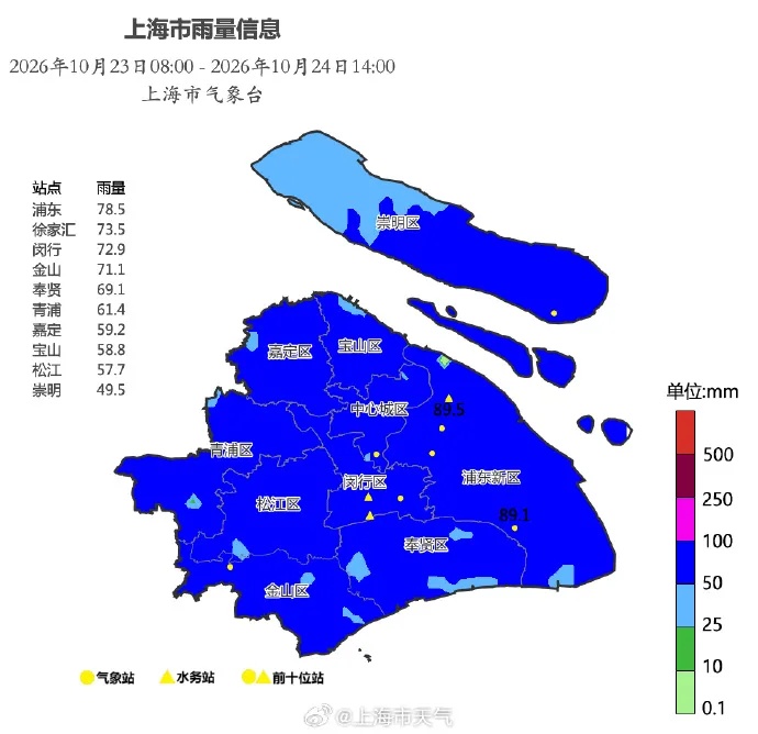 上海发布黄浦江高潮位蓝色预警信号!降水还将“细水长流” 上海发布黄浦江高潮位蓝色预警信号!降水还将“细水长流”