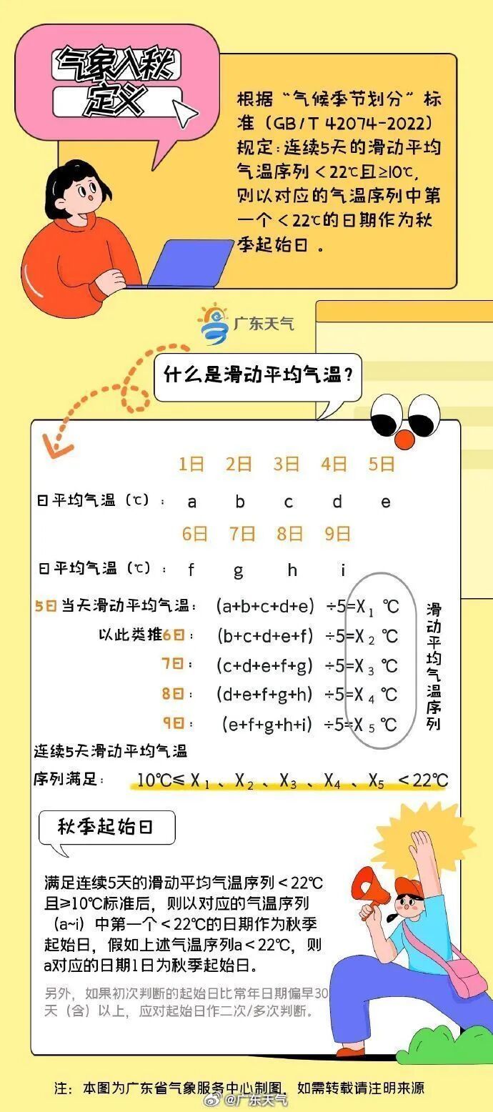 最低22℃！冷空气已“到货”！深圳入秋时间预测→
