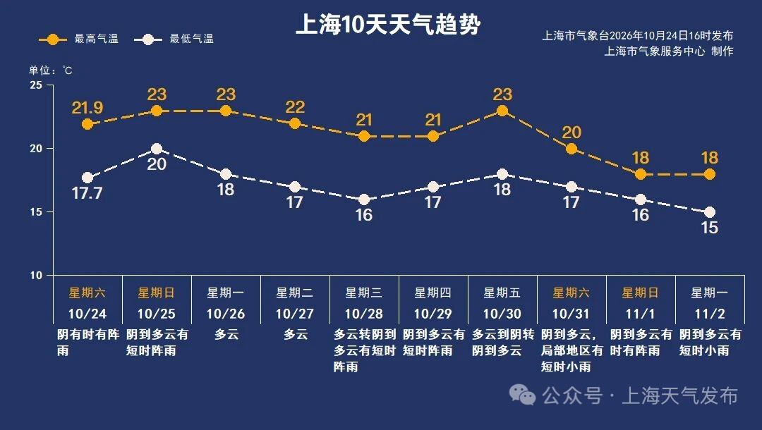 台风蔷琵结构被破坏,上海还有雨吗?气象部门:仍需防范“细水长流”型风雨 台风蔷琵结构被破坏,上海还有雨吗?气象部门:仍需防范“细水长流”型风雨