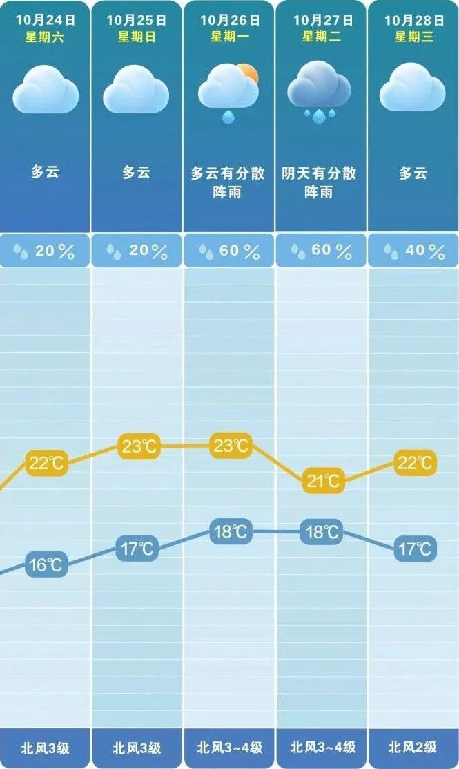 降温!冷空气马上到长沙! 降温!冷空气马上到长沙!