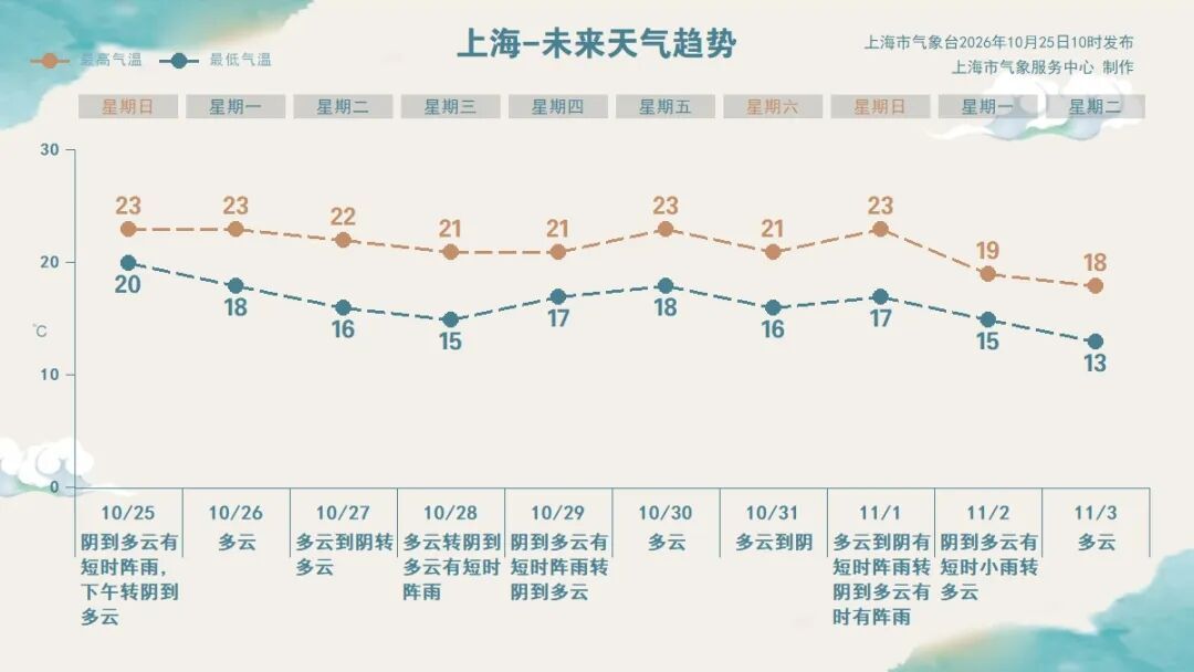 “蔷琵”远离,上海解除台风预警,大风无缝衔接,请注意防范! “蔷琵”远离,上海解除台风预警,大风无缝衔接,请注意防范!