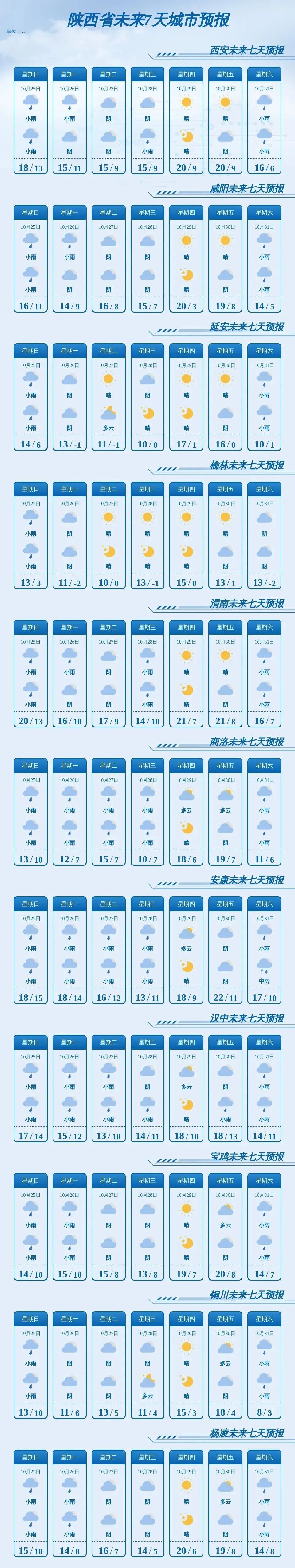 最低-2℃!陕西今夜中雨、局地雨夹雪+降温,明天局地再降6~8℃,当心7级阵风→ 最低-2℃!陕西今夜中雨、局地雨夹雪+降温,明天局地再降6~8℃,当心7级阵风→