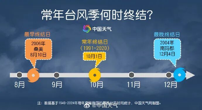 “蔷琵”远离,上海解除台风预警,大风无缝衔接,请注意防范! “蔷琵”远离,上海解除台风预警,大风无缝衔接,请注意防范!