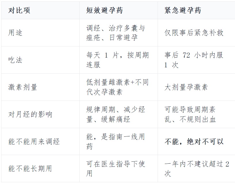16岁女儿书包里突然翻出一板避孕药，妈妈慌了；医生提醒