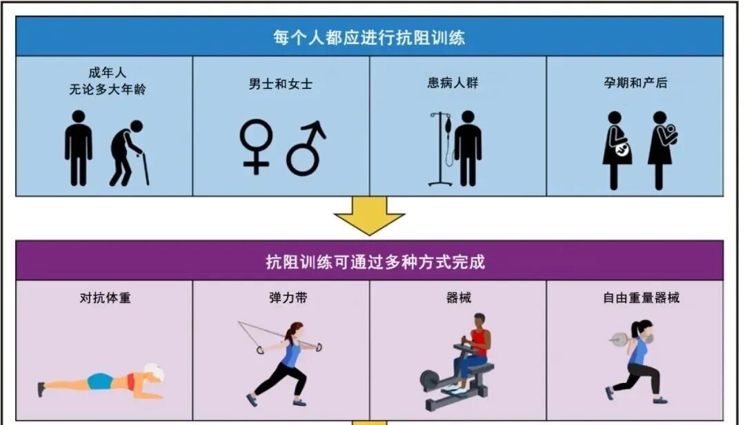 这项运动能延缓大脑衰老,每周两次就有效!(附具体动作) 这项运动能延缓大脑衰老,每周两次就有效!(附具体动作)