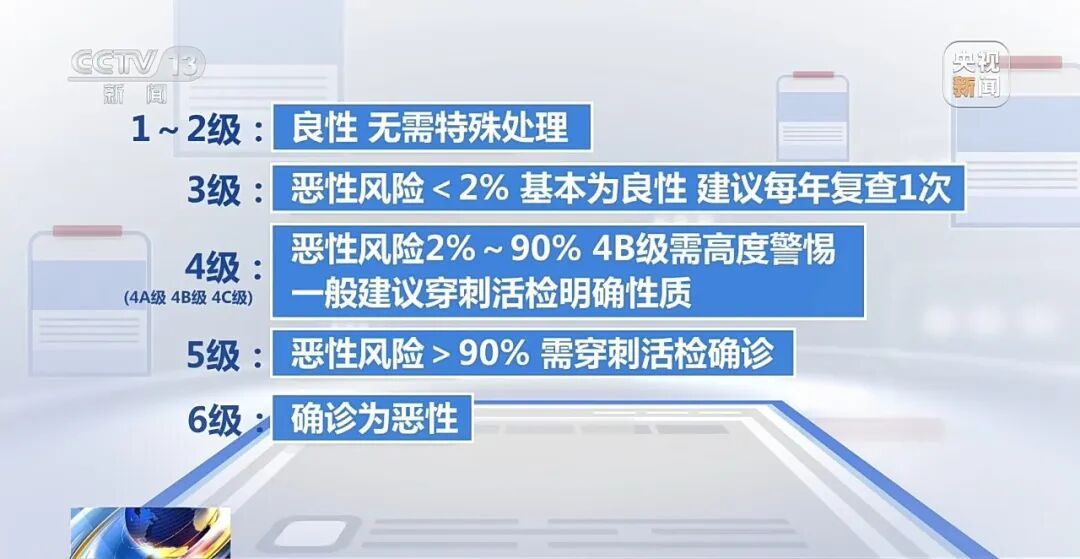 15岁高中生确诊!甲状腺癌患者为何越来越年轻,医生提示这3个因素 15岁高中生确诊!甲状腺癌患者为何越来越年轻,医生提示这3个因素